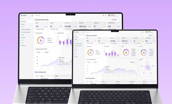Data Analytics & Lagging Intelligence: The Insight Gap